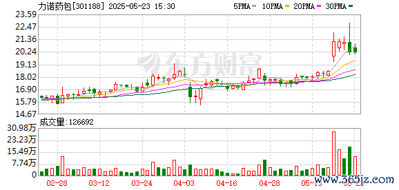 实盘杠杆开户 力诺特玻中硼硅药用玻璃精益数字孪生智能工厂上线